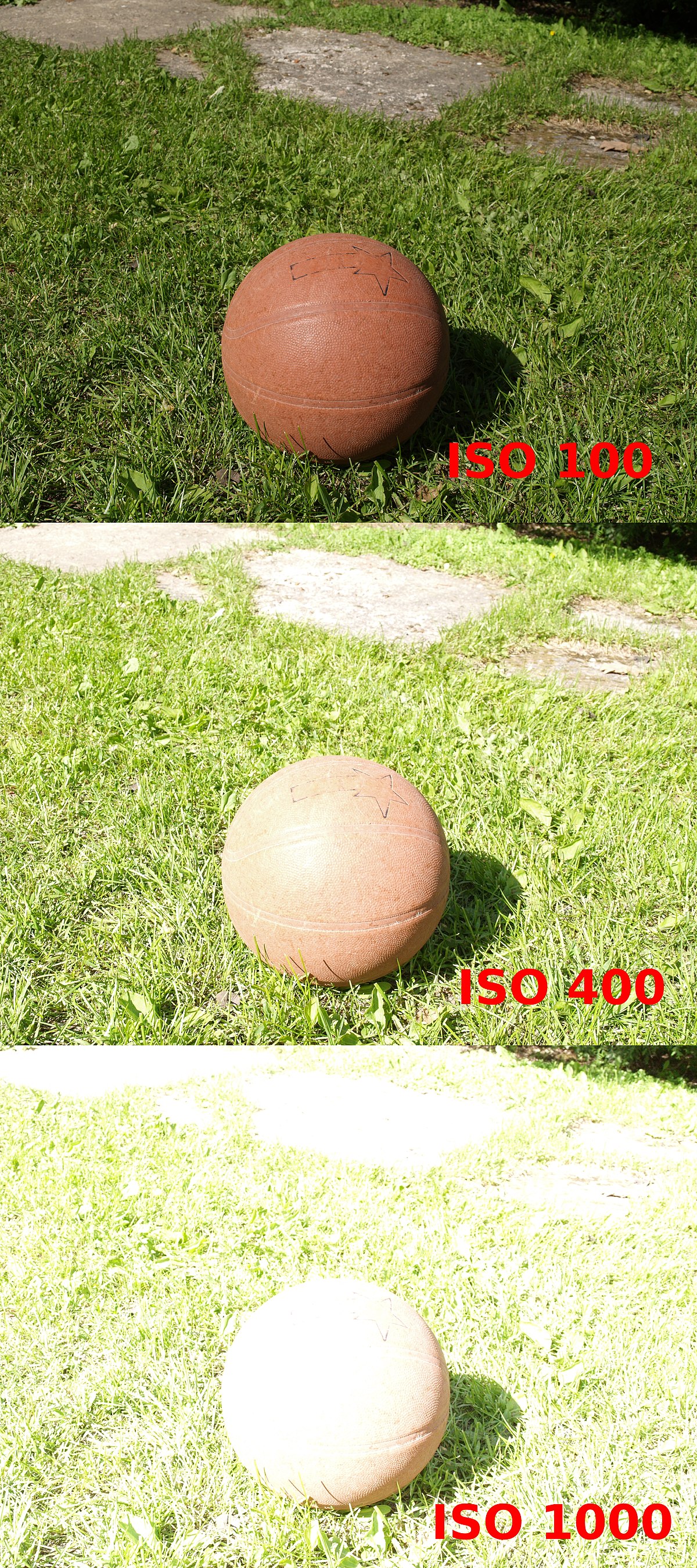 iso comparison