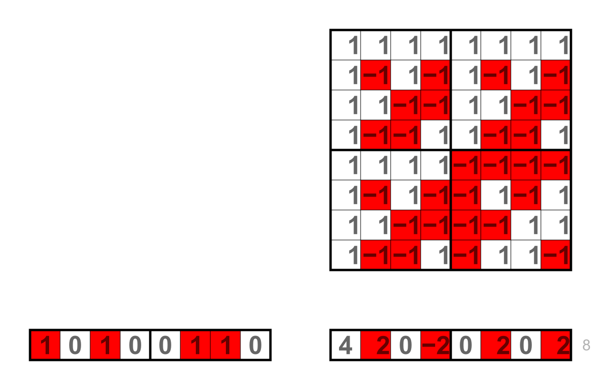 pdf Object oriented programming