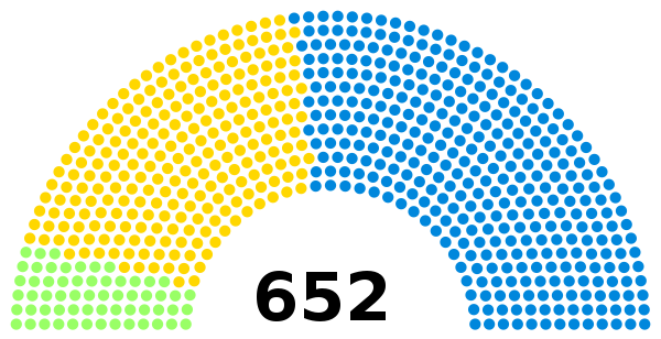 1874 UK parliament.svg