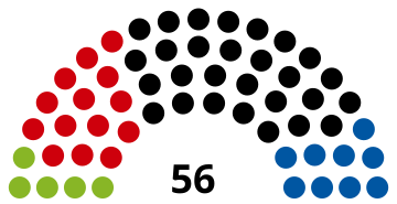 2009 Upper Austrian state election - composition chart.svg