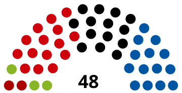 2015 Styrian state election - composition chart.svg