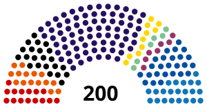 Выборы в законодательные органы Чехии 2017.svg