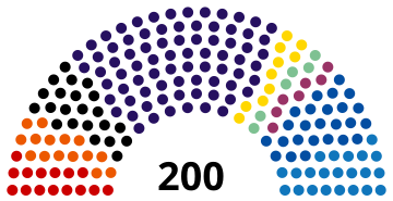 2017 Czech Parliamentary Election