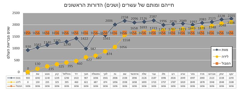 File:20Hadorot1.jpg