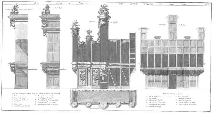 Planche 94 - Plan Coupe et Elévation d’un Buffet d’Orgues de seize pieds.