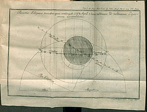 日食: 原理, 種類, 預測