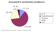 Bawdlun am Economi ranbarthol Cymru