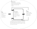 Vignette pour Système ouvert