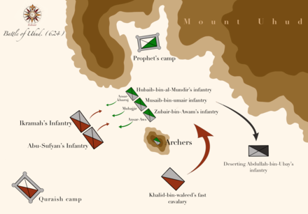 Battle of Uhud with advanced detailing