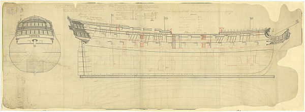 Plan of Powerful