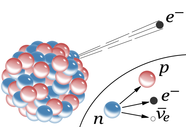 Desintegración beta - Wikipedia, la enciclopedia libre