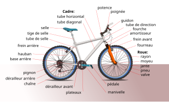 Bicyclette Wikip dia