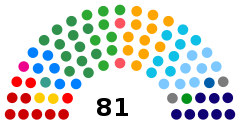 Brazil Senate 2022.svg