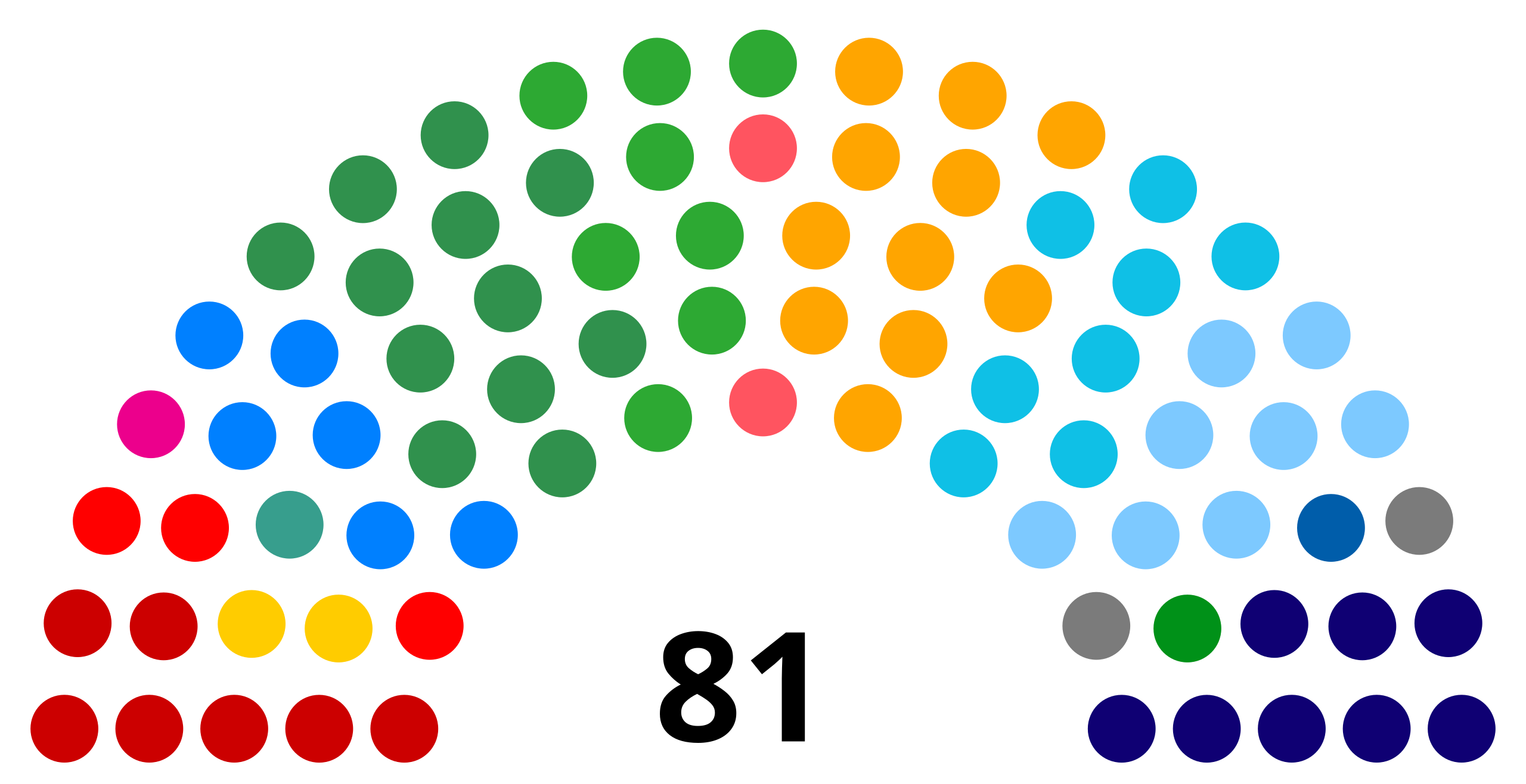 Election process for Deputies and Senators Brazil.