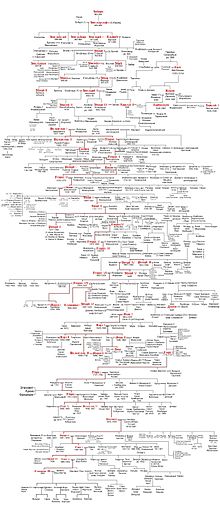 Королевство Англия — Википедия