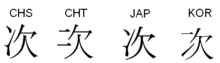 The character 次 in Simplified and Traditional Chinese, Japanese, and Korean. If you have an appropriate font installed, you can see the corresponding character in Vietnamese: .mw-parser-output .vi-nom{font-family:Han-Nom Gothic,Nom Na Tong,Han-Nom Ming,Han-Nom Minh,HAN NOM A,HAN NOM B,Han-Nom Kai,TH-Khaai-TP0,TH-Khaai-TP2,TH-Khaai-PP0,TH-Khaai-PP2,TH-Sung-PP0,TH-Sung-PP2,TH-Sung-TP0,TH-Sung-TP2,TH-Sy-P0,TH-Sy-P2,TH-Ming-JP0,TH-Ming-JP2,Sun-ExtA,Sun-ExtB,Ming-Lt-HKSCS-UNI-H,Ming-Lt-HKSCS-ExtB,HanaMinA,HanaMinB,HanaMin,MingLiU,MingLiU-ExtB,MingLiU HKSCS,MingLiU HKSCS-ExtB,SimSun,SimSun-ExtB,FZKaiT-Extended,FZKaiT-Extended(SIP),sans-serif}.mw-parser-output .vi-nom.ext{font-family:Han-Nom Gothic,Han-Nom Ming,Han-Nom Minh,TH-Khaai-TP2,TH-Khaai-PP2,TH-Sung-PP2,TH-Sung-TP2,TH-Sy-P0,TH-Sy-P2,TH-Ming-JP2,BabelStone Han,Sun-ExtB,MingLiU HKSCS-ExtB,Ming-Lt-HKSCS-ExtB,HanaMinB,Han-Nom Kai,sans-serif}次.