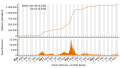 Vorschaubild der Version vom 15:59, 26. Dez. 2023