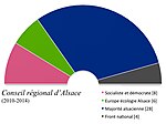 Sitzverteilung im Regionàlrot