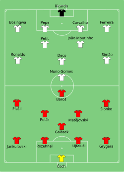 Line-up da República Tcheca contra Portugal