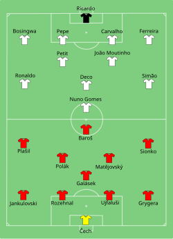 Uppställning av Tjeckien mot Portugal