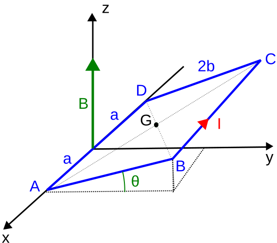 File:Cadre pivotant.svg