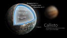 Callisto diagram.svg