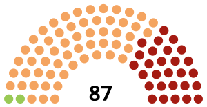 Elecciones provinciales de Columbia Británica de 2020