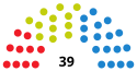 CantabriaParliamentDiagram2007.svg