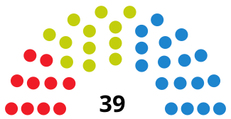 CantabriaParliamentDiagram2007.svg