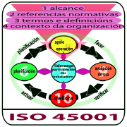 Cartel ISO 45001 alto nivel.svg