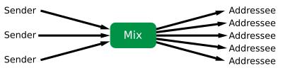 Чаум Mix.svg