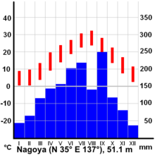 日本の気候 Wikipedia