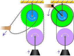 Comparison differential pulley windlass.svg13:23, 28 April 2013