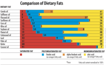 Cooking Oil Comparison Chart Pdf