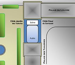 Plattegrond van het theater Galerie des Machines, onderdeel van het voormalige Palais des Tuileries in Parijs, aan de oorsprong van de namen Courtyard side (du Carrousel) en Garden side (Tuileries) van het podium in Frankrijk.