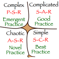 Cynefin framework, September 2006.png