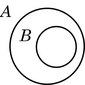 Diagrama de Venn Euler 3