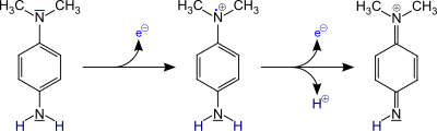 Dimethylphenylenediamine Oxidation.svg