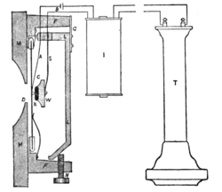 Fig. 5.—Blake’s Transmitter.