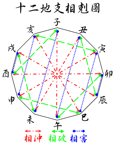 十二支 Wikiwand