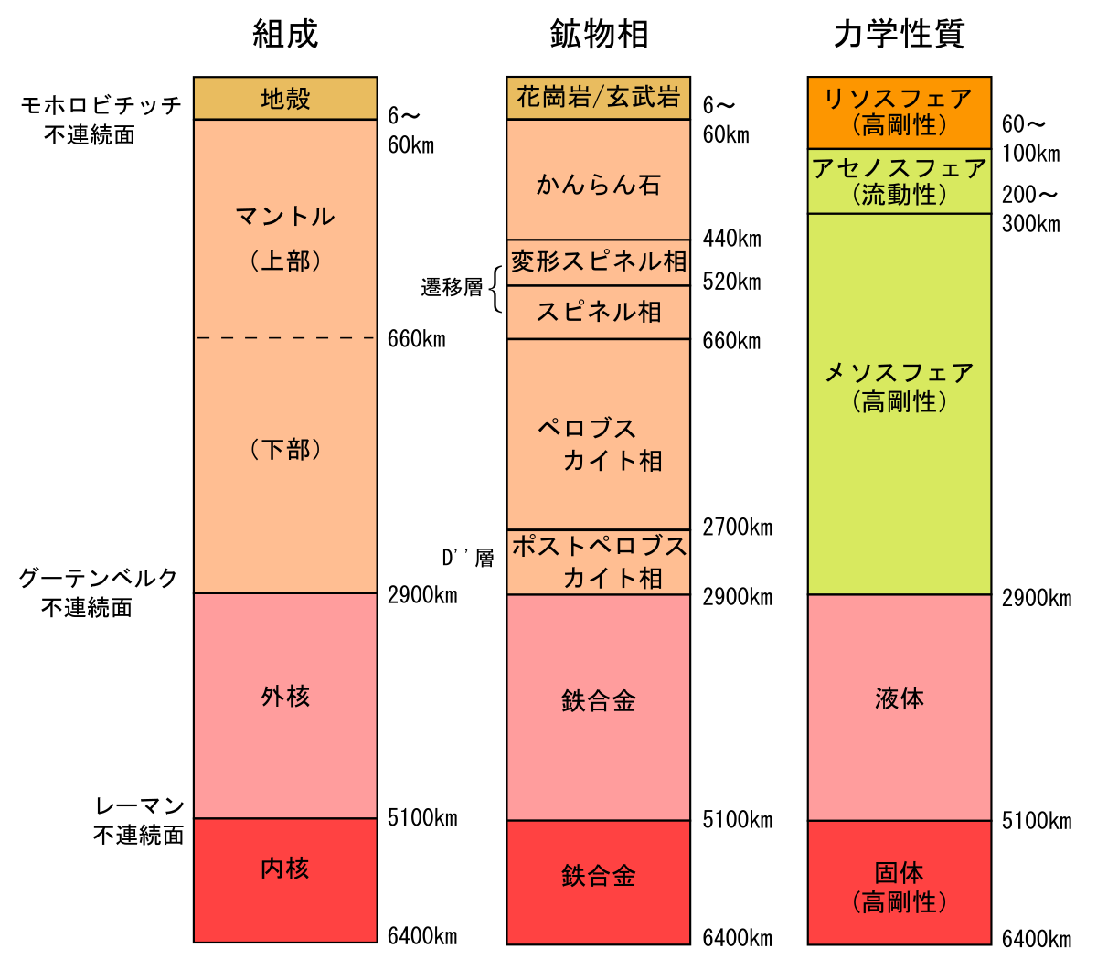 Earth cross section (Japanese).svg