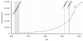 Thumbnail for version as of 08:27, 24 August 2019