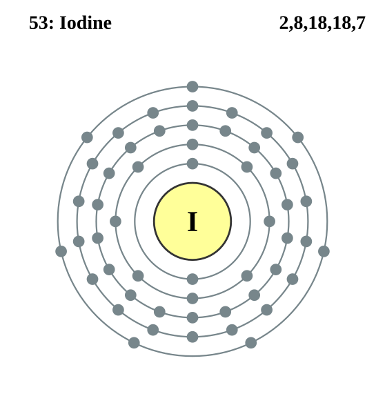 File:Electron shell 053 Iodine.svg