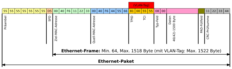 File:Ethernetpaket.svg