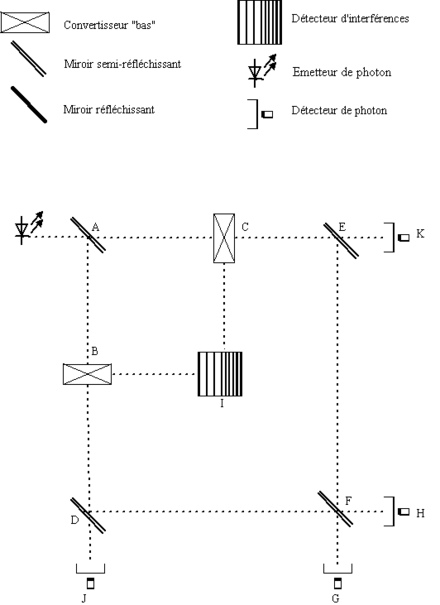 Expérience de la gomme quantique à choix retardé — Wikipédia