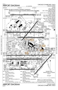 Flughafendiagramm