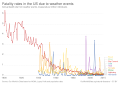 Thumbnail for version as of 00:47, 12 February 2020