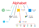 Vorschaubild für Alphabet Inc.