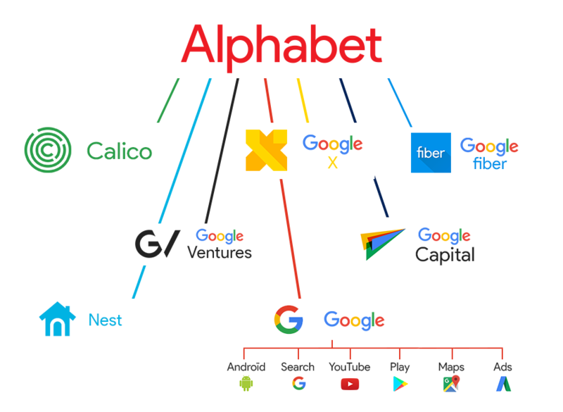 Alphabet (Google)