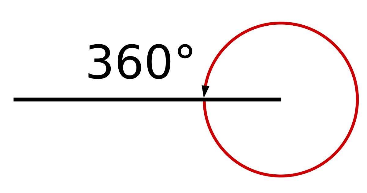 Полный угол рисунок. Полный угол. Полный угол равен 360. Угол 360 градусов называется. Угол 360 градусов название.